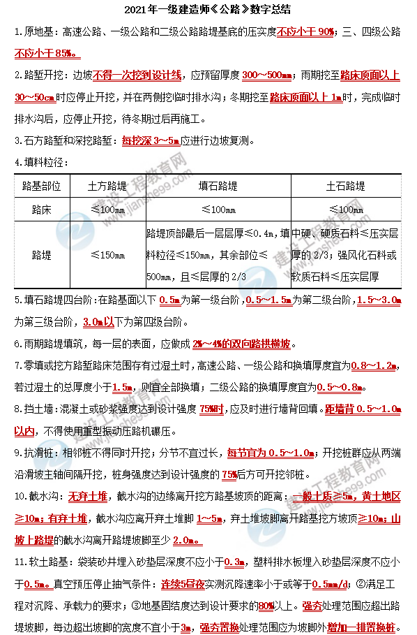 一建公路數(shù)字考點 一建公路數(shù)字考點