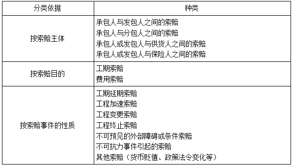 一建管理考點(diǎn)132 一建管理考點(diǎn)132