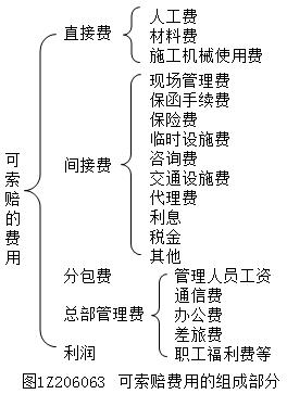 一建管理考點(diǎn)135 一建管理考點(diǎn)135