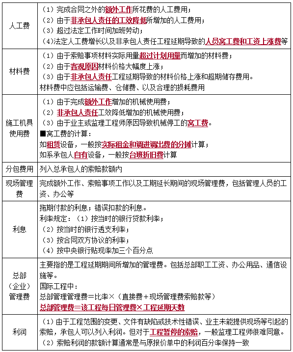 一建管理考點(diǎn)136 一建管理考點(diǎn)136