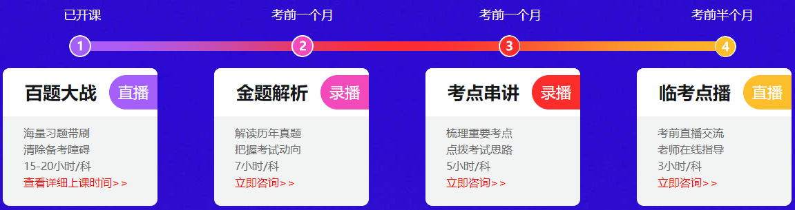 一建臨考特訓(xùn)班 一建臨考特訓(xùn)班