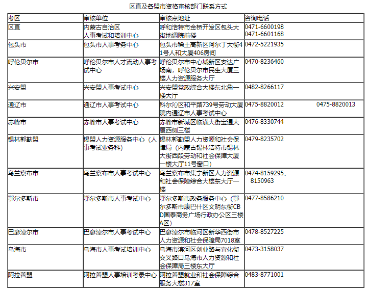 安全工程師報名時間 安全工程師報名時間