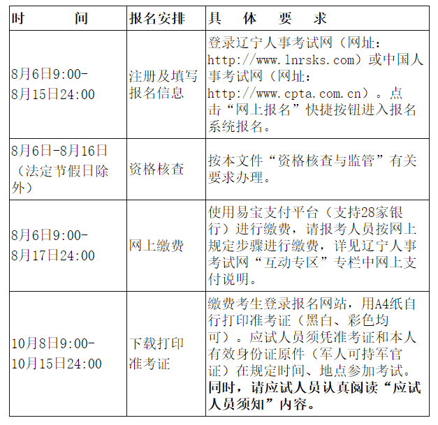 遼寧安全工程師報名 遼寧安全工程師報名