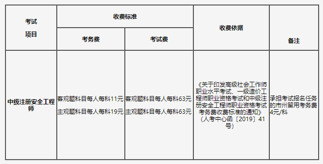 安全工程師考試 安全工程師考試