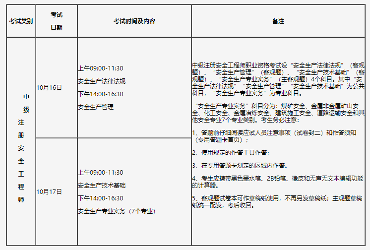 安全工程師報(bào)名時(shí)間 安全工程師報(bào)名時(shí)間