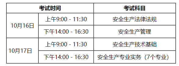 安全工程師考試 安全工程師考試