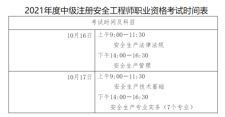 安全工程師考試1 安全工程師考試1