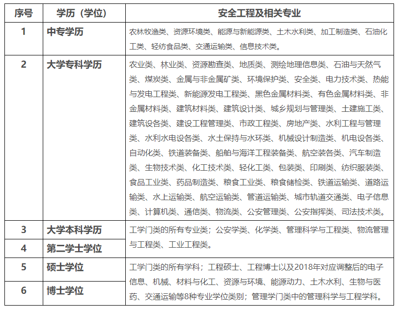 安全專業(yè) 安全專業(yè)