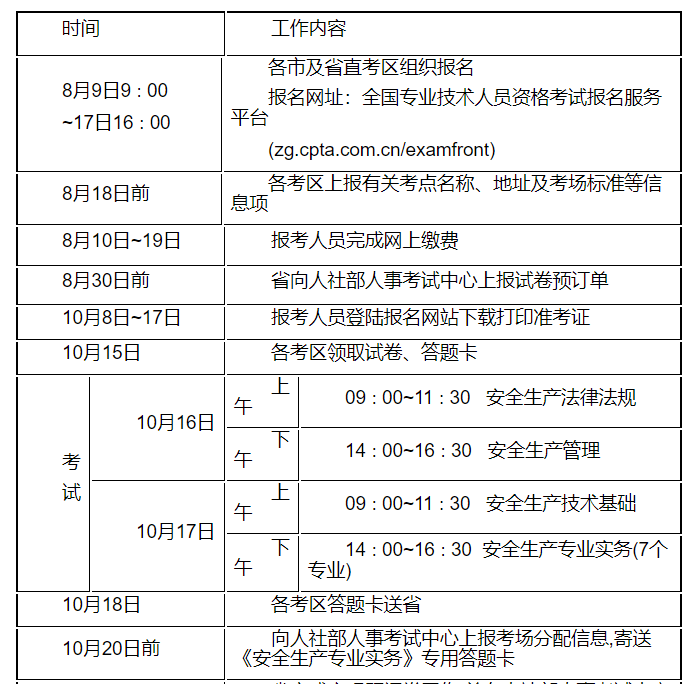 安全工程師考試計劃 安全工程師考試計劃