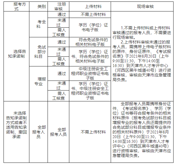 安全報(bào)名條件 安全報(bào)名條件
