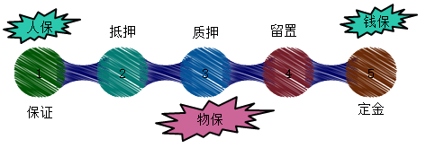 不確定狀態(tài) 不確定狀態(tài)