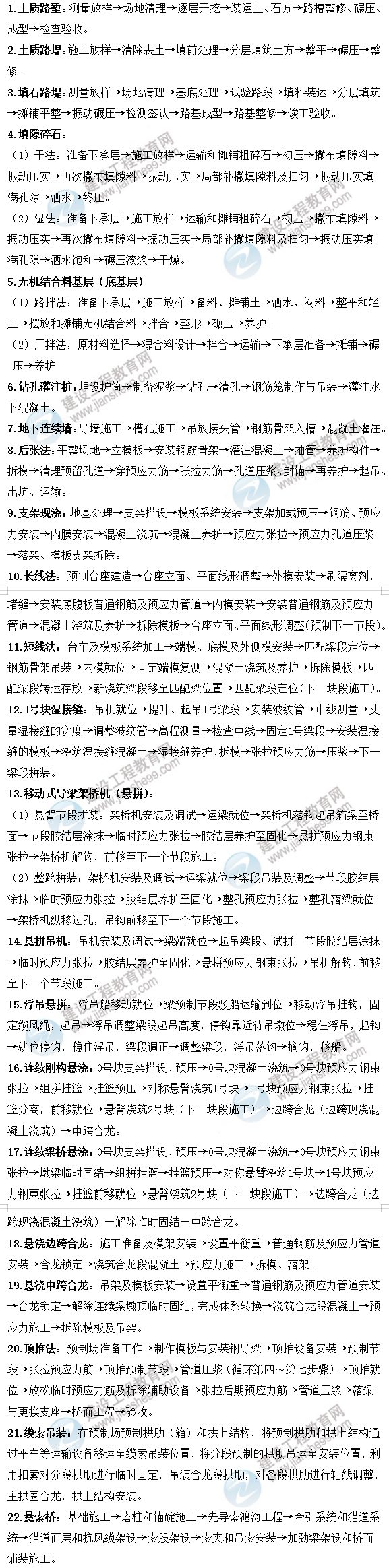 一建公路實(shí)務(wù)易考點(diǎn) 一建公路實(shí)務(wù)易考點(diǎn)