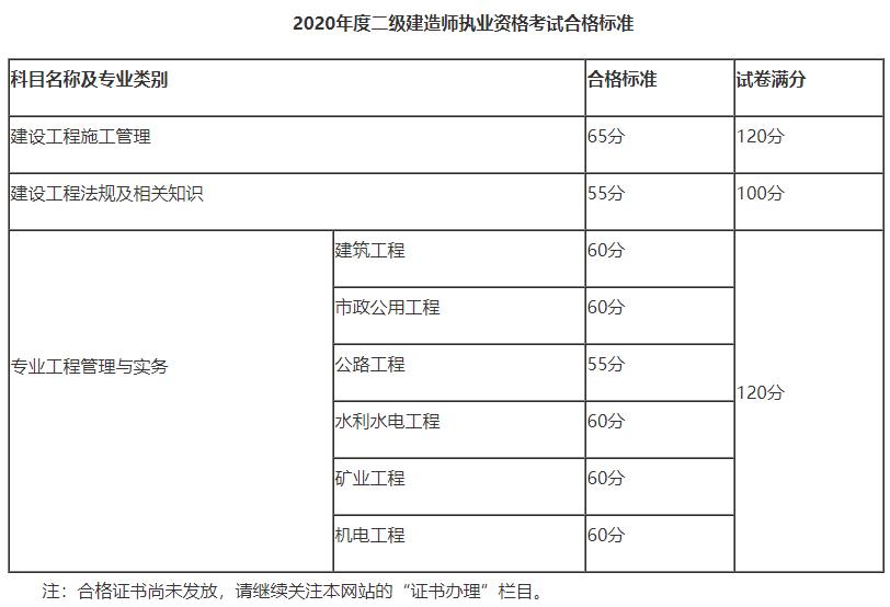 黑龍江合格標(biāo)準(zhǔn) 黑龍江合格標(biāo)準(zhǔn)