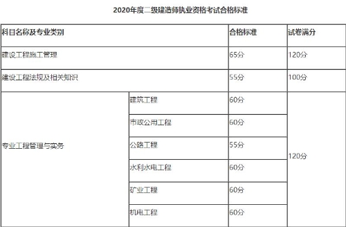 黑龍江合格標準