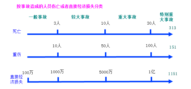 建設(shè)工程教育網(wǎng) 建設(shè)工程教育網(wǎng)