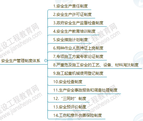安全生產(chǎn)管理制度 安全生產(chǎn)管理制度