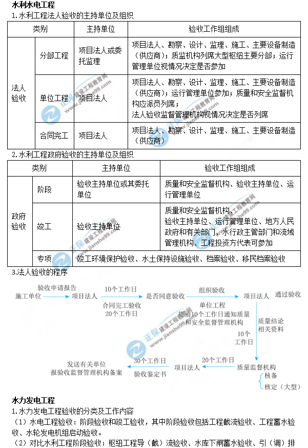 一建水利知識點(diǎn) 一建水利知識點(diǎn)