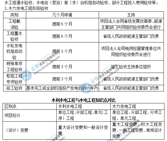 一建水利知識點(diǎn) 一建水利知識點(diǎn)
