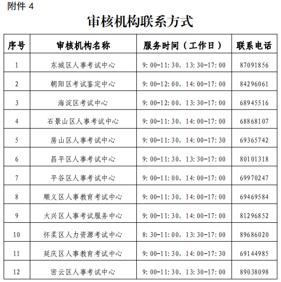審核機(jī) 審核機(jī)