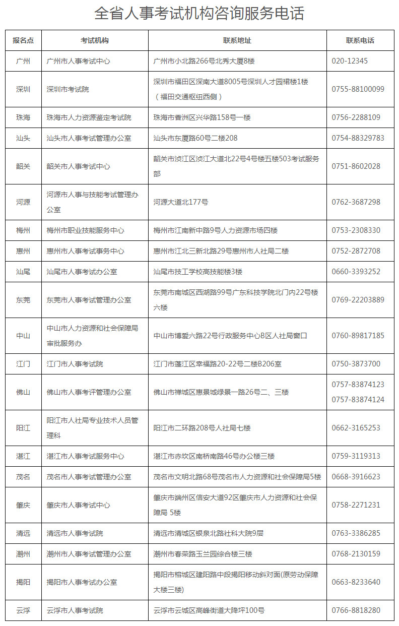 廣東消防4 廣東消防4