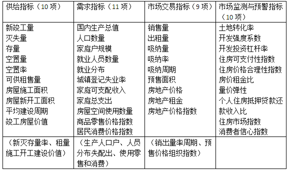 房地產(chǎn)估價師 房地產(chǎn)估價師
