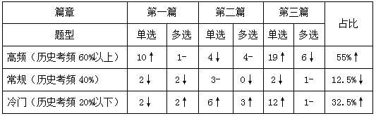 經(jīng)濟(jì)考后點(diǎn)評1 經(jīng)濟(jì)考后點(diǎn)評1