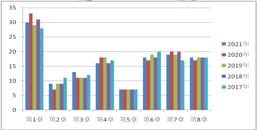法規(guī)考后點評1 法規(guī)考后點評1
