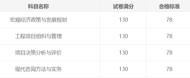 合格標準 合格標準