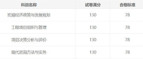 合格標(biāo)準(zhǔn) 合格標(biāo)準(zhǔn)