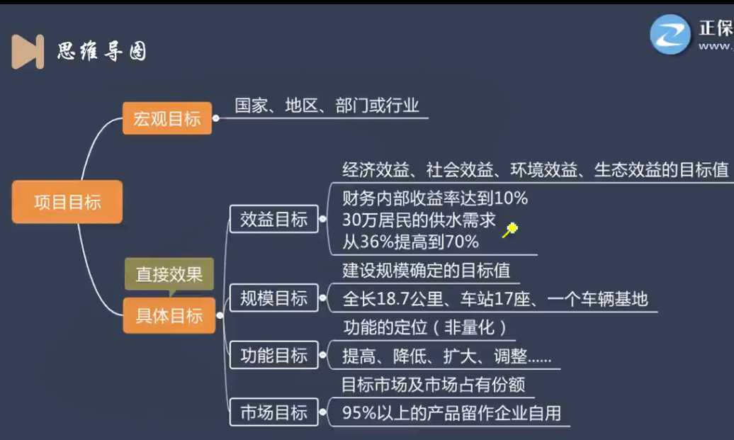 咨詢工程師資料 咨詢工程師資料