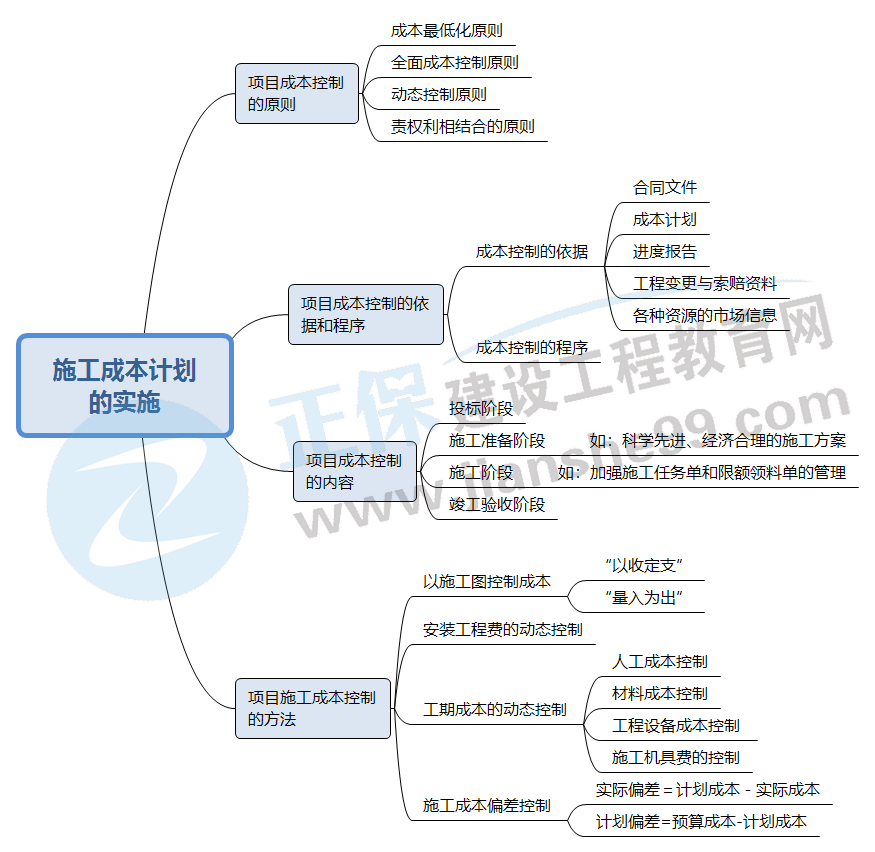 施工成本計劃的實施 施工成本計劃的實施