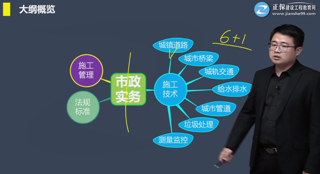 一建市政大綱概覽 一建市政大綱概覽