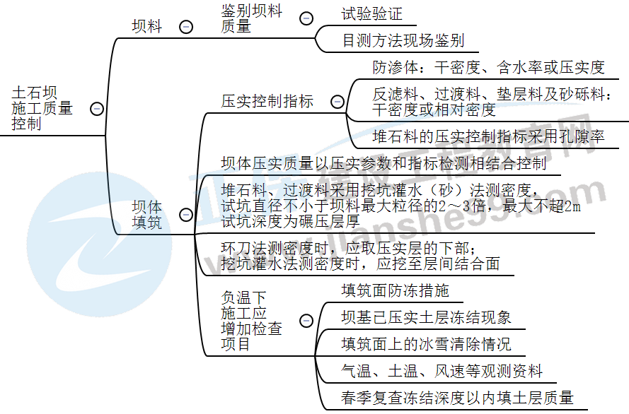 石方填筑技術(shù)-2 石方填筑技術(shù)-2