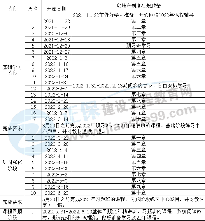 法規(guī)政策學(xué)習(xí)計(jì)劃 法規(guī)政策學(xué)習(xí)計(jì)劃