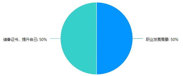 參加房估考試的目的 參加房估考試的目的