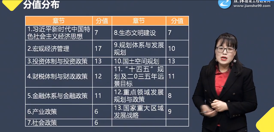 咨詢(xún)工程師政策