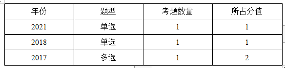 監(jiān)理分值 監(jiān)理分值
