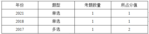 監(jiān)理分值 監(jiān)理分值