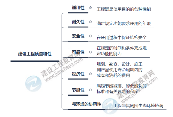 監(jiān)理思維導(dǎo)圖 監(jiān)理思維導(dǎo)圖