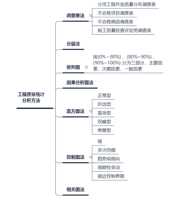 監(jiān)理思維導(dǎo)圖1 監(jiān)理思維導(dǎo)圖1