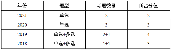 監(jiān)理分值2 監(jiān)理分值2