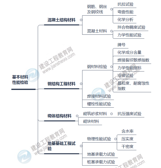 思維導(dǎo)圖 思維導(dǎo)圖