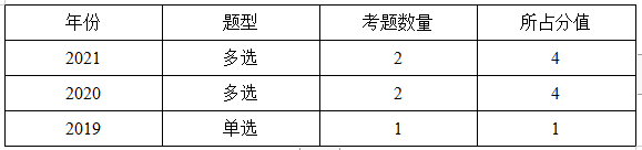 監(jiān)理分值3 監(jiān)理分值3
