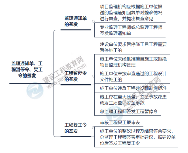 思維導(dǎo)圖1 思維導(dǎo)圖1