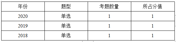 監(jiān)理分值2 監(jiān)理分值2