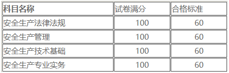 安全成績合格分?jǐn)?shù) 安全成績合格分?jǐn)?shù)