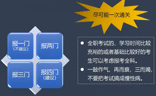房地產(chǎn)估價師報考科目搭配 房地產(chǎn)估價師報考科目搭配