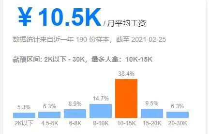 深圳月收入 深圳月收入