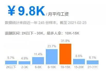 上海月收入 上海月收入