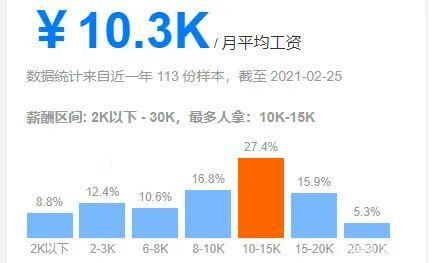 長沙月收入 長沙月收入